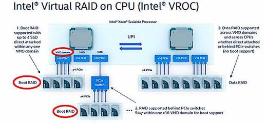英特爾與三星 數據處理與存儲市場的競合博弈