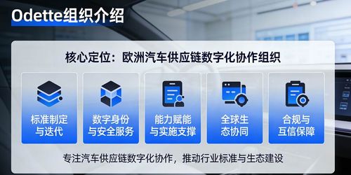北京聚信萬通科技受邀加入ODETTE組織Oftp2專家組，提升全球信息技術咨詢服務影響力