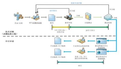 云服務監管政策解讀 構建安全創新的行業新生態