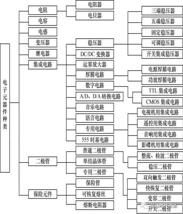 電子元器件的種類與作用 一站式全景解析